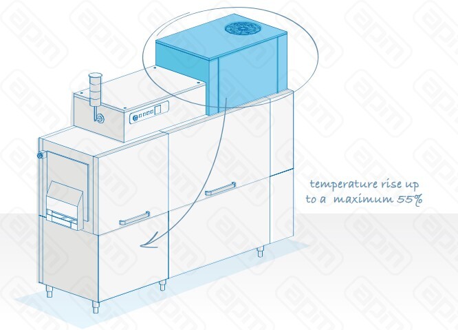 МАШИНА ДМОЙКИ ПОДНОСОВ DIHR TX 1600 DX  DDE  HRP30