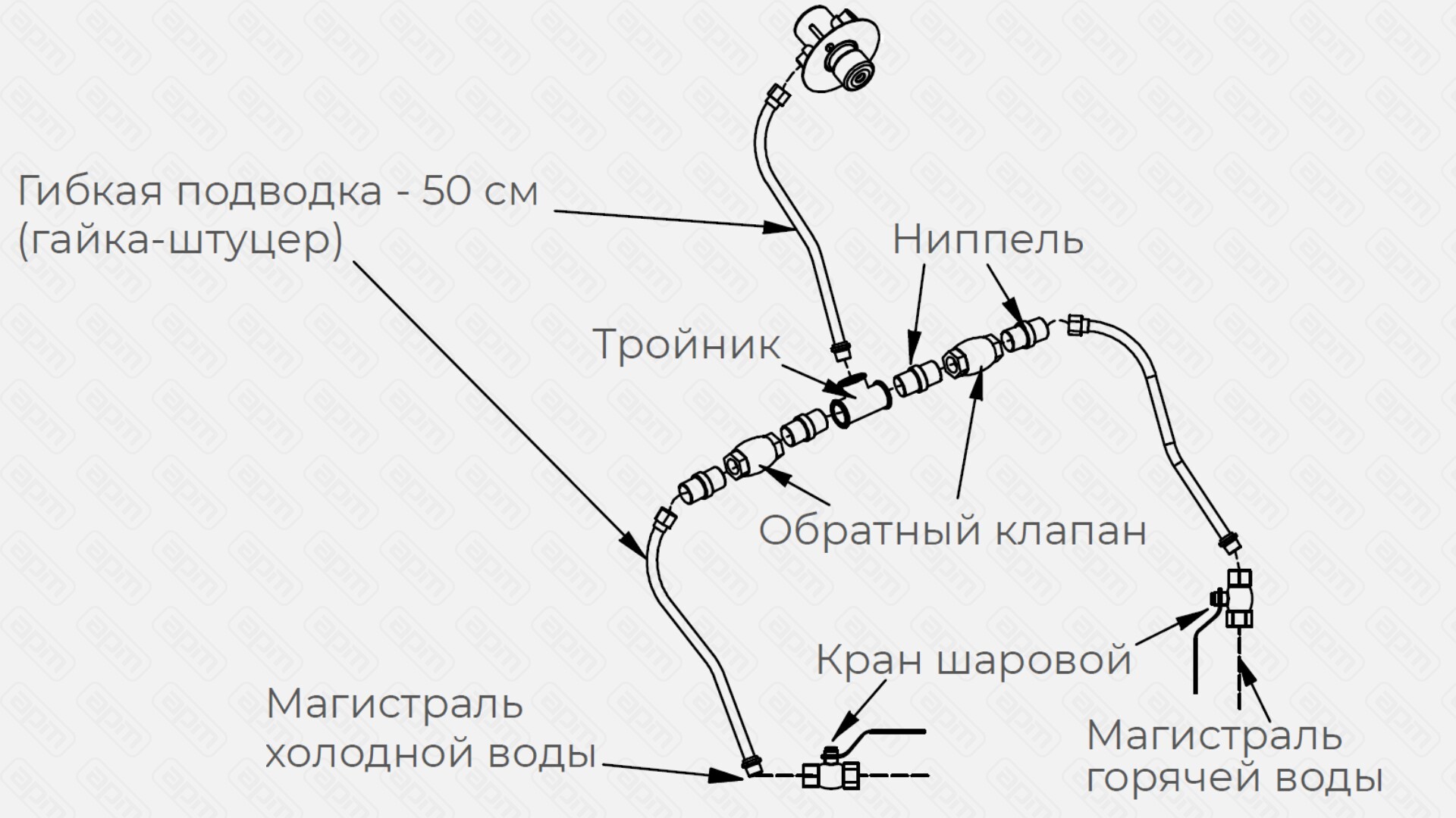 АКСЕССУАРЫ ДЛЯ НЕЙТРАЛЬНОГО ОБОРУДОВАНИЯ